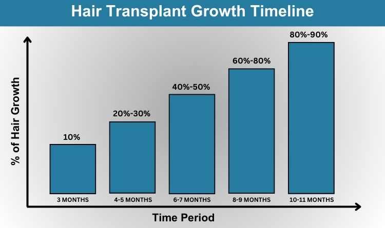 ht growth rate