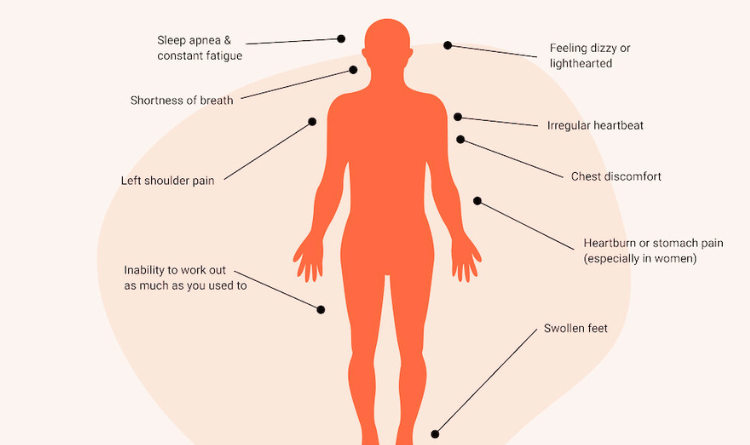symptoms of heart disease