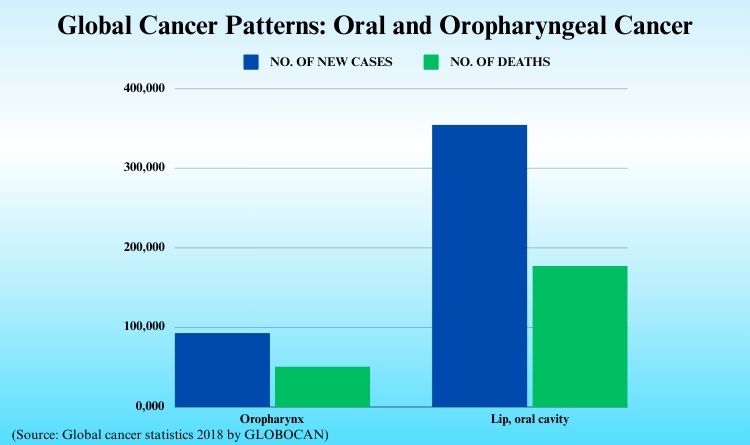 Global Cancer Patterns