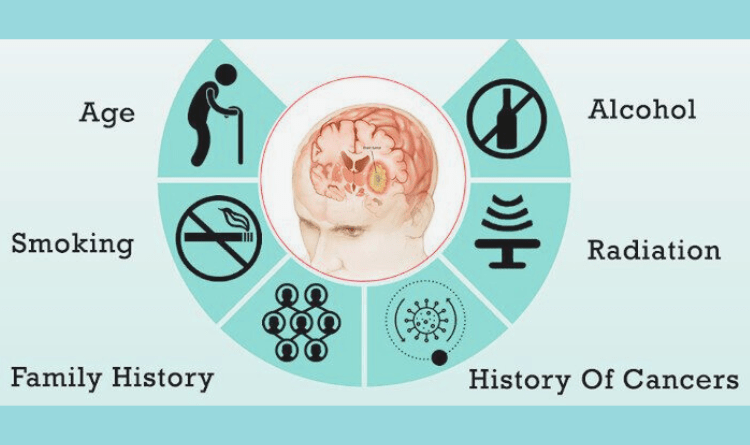 Causes