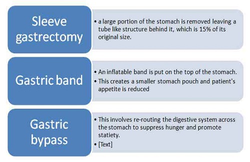 types of bariatric surgery types of bariatric surgery