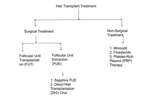 hair transplant in turkey hair transplant in Turkey