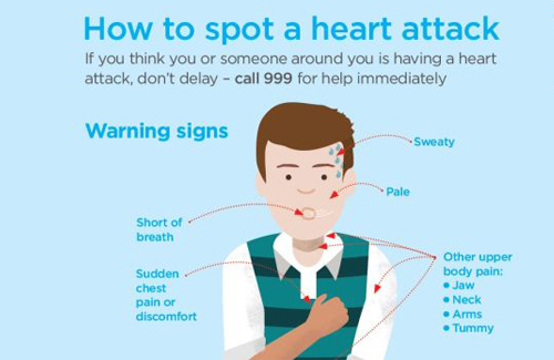 warning signs of a heart attack warning signs of a heart attack