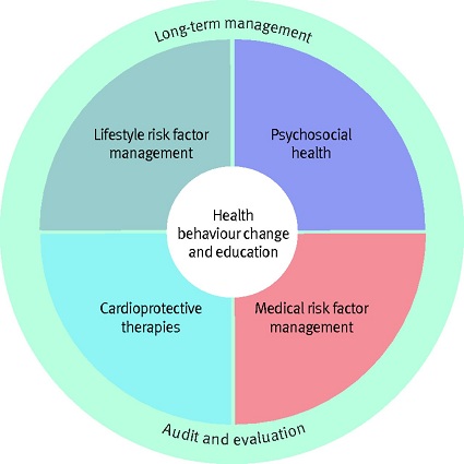 cardiac rehabilitation cardiac rehabilitation