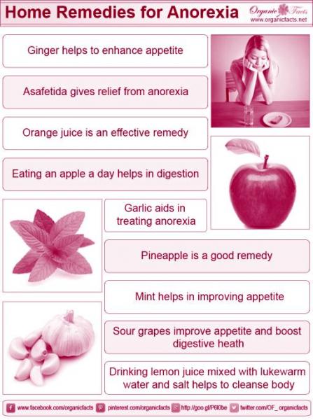 Home Remedies for Anorexia