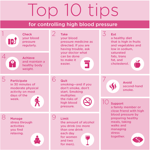 How To Control Hypertension