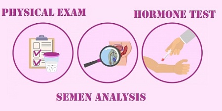 Infertility Tests