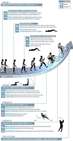 Knee Replacement Recovery