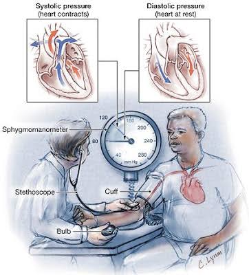 Measuring Blood Pressure