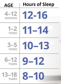 How much sleep is enough