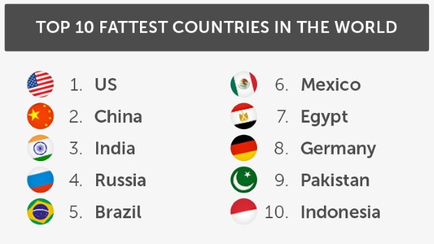 Obesity Statistics