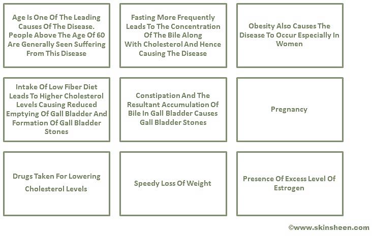 People At Risk of Gall Bladder Stone