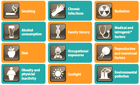 Risk Factors for Oral Cancer