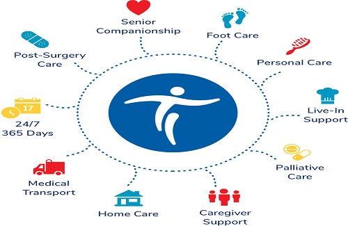 spine surgery in Turkey spine surgery in Turkey