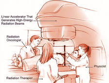 Radiation Therapy