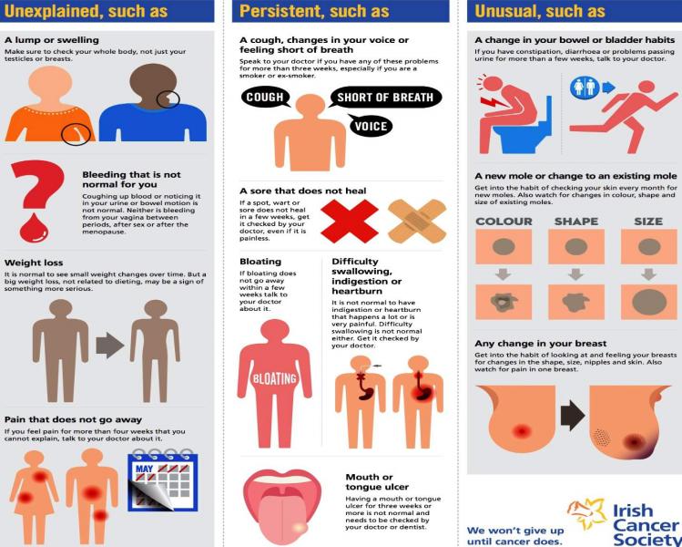 Signs and Symptoms of Cancer
