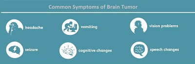Symptoms of brain tumor