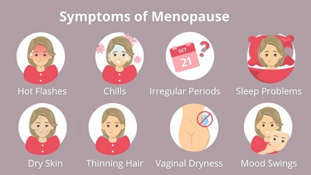 Symptoms of Menopause
