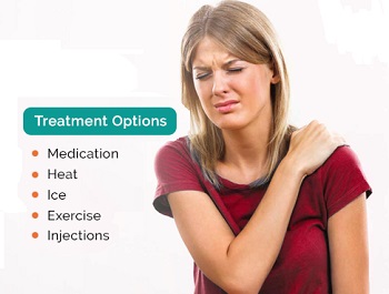 Treatment of frozen shoulder