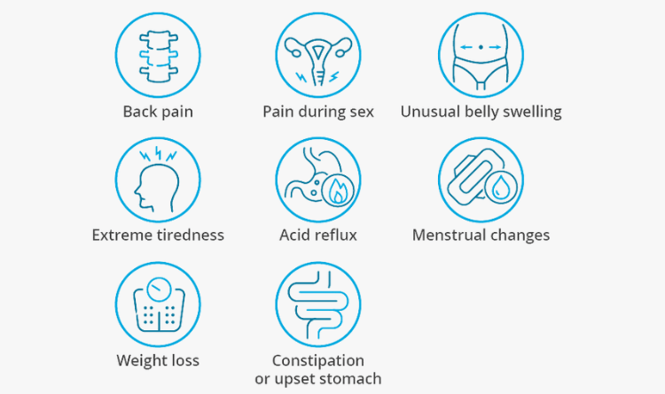 symptoms
