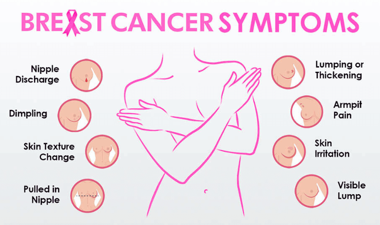 symptoms