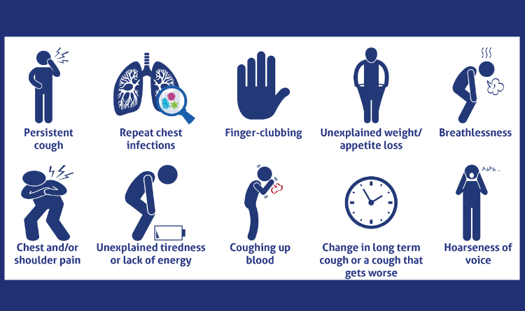 symptoms