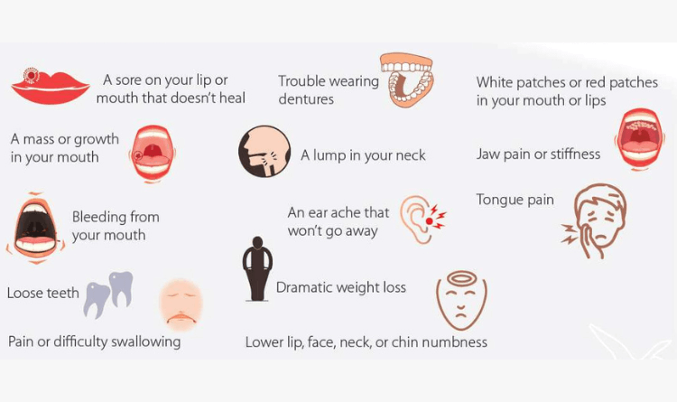 symptoms