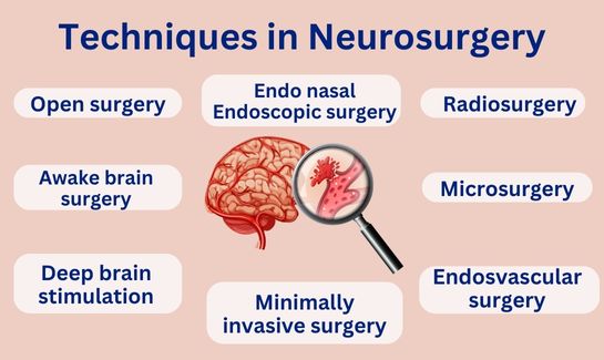 techniques in neurosurgery